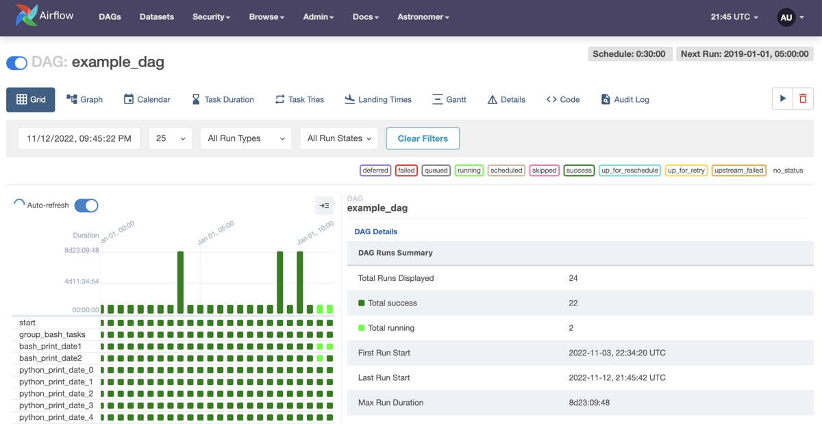 Getting Started with Astronomer Airflow The Data Engineering Workhorse
