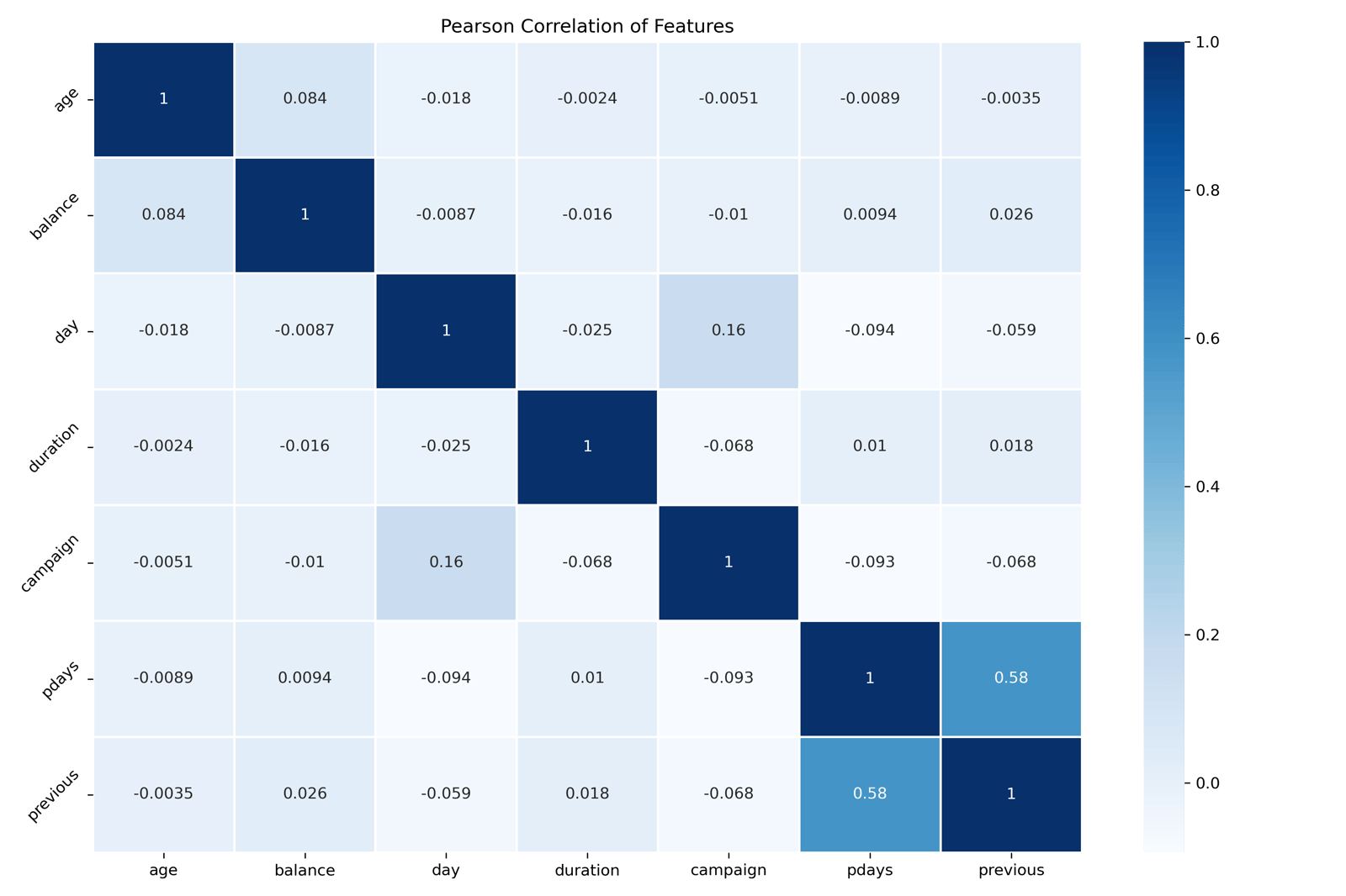 4 Methods that Power Feature Selection in a Machine Learning Model