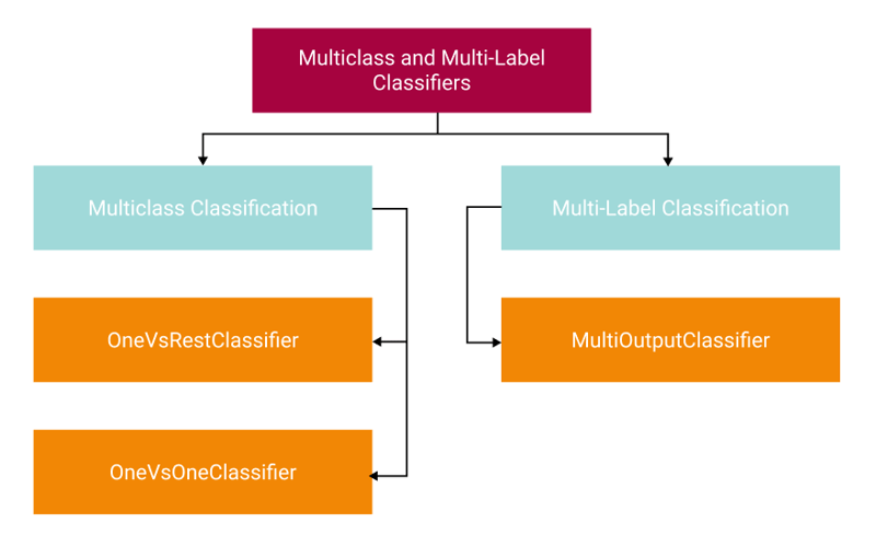 multiclass_1