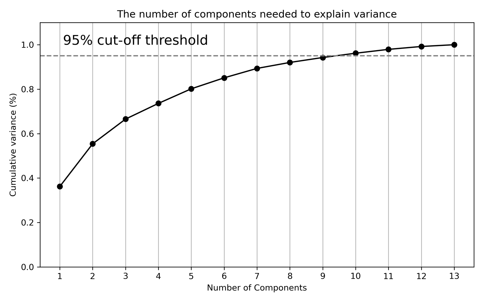 2 Beautiful Ways to Visualize PCA