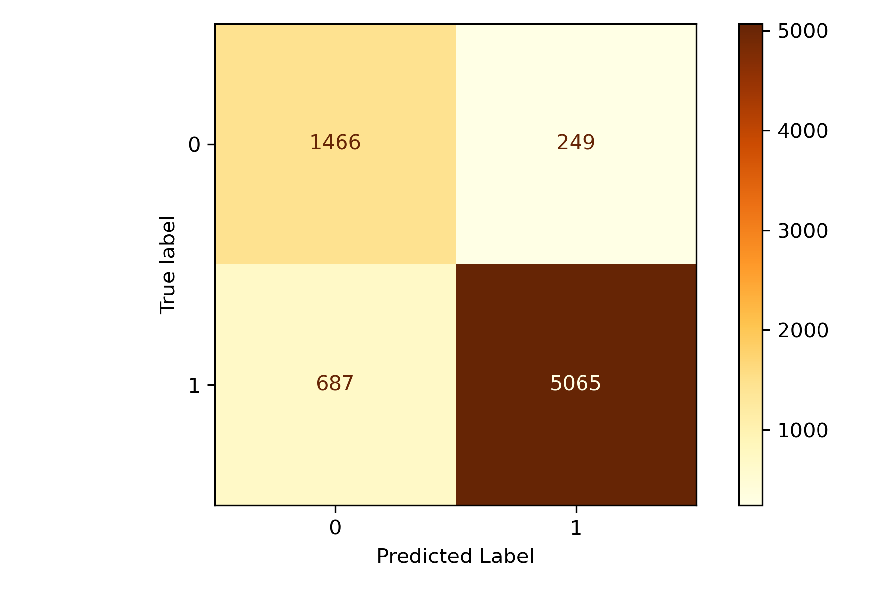 everything-you-need-to-know-to-build-an-amazing-binary-classifier